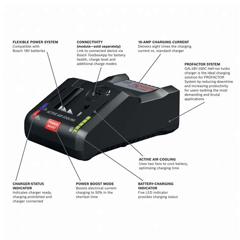 BOSCH Battery Charger, Li-Ion, 18V, Number of Ports 1 - 348HZ4|GAL18V ...