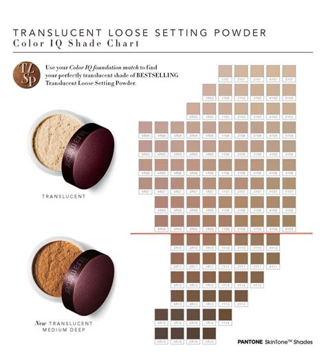 Use this chart to find out just which shade of Translucent Loose ...