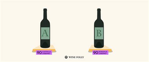 How Wine Ratings Work | Wine Folly