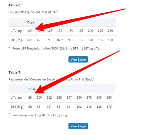 Thyroid Medication Dosage & Conversion Chart (All Medications)