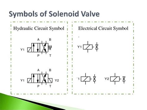 Solenoid Symbol Electrical Schematic