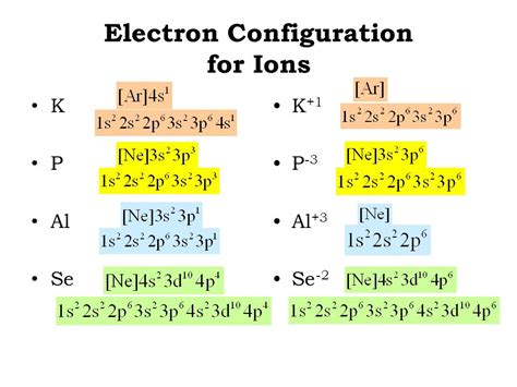 Electron Configuration For K - slidesharetrick