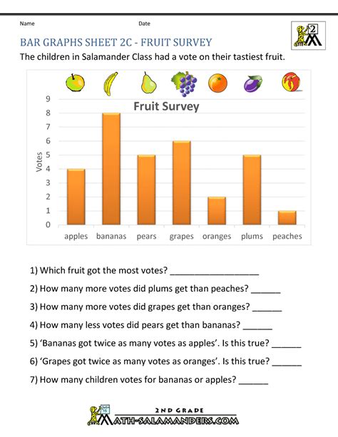 Bar Graphs 2nd Grade