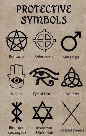 Protective Symbols | Wiccan symbols, Ancient symbols, Alchemy symbols