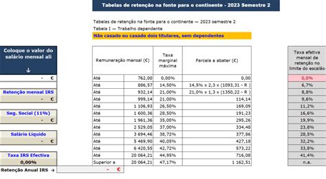 Simulador de IRS para o 2º semestre de 2023 (atualizado a 25/jul) - Economia e Finanças