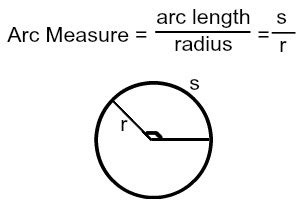 Arc Measure: Definition & Formula | Study.com