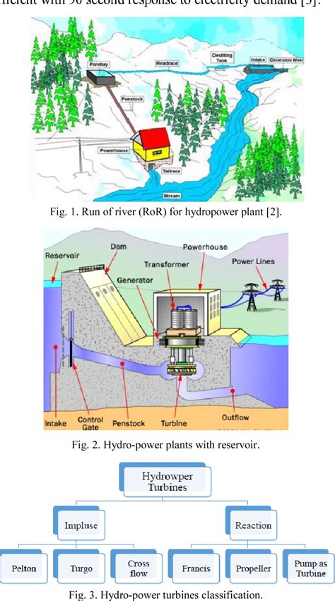 Design of hydro-power plant for energy generation for a mid-size farm ...