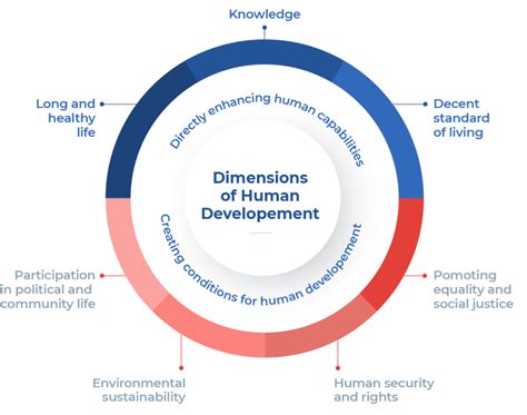 Human Development and Social Programs - Salutia Global