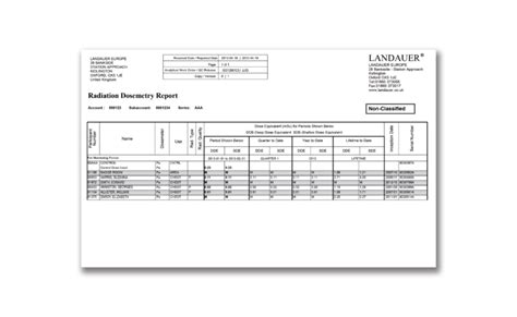 Dosimetry reports and report keeping