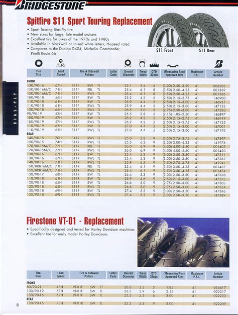 Rim to Tire Applications