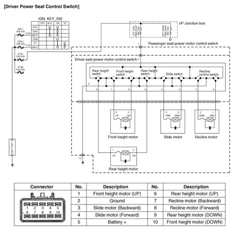 Hyundai Santa Fe: Power Seat Control Switch. Schematic Diagrams - Seat Electrical - Body ...