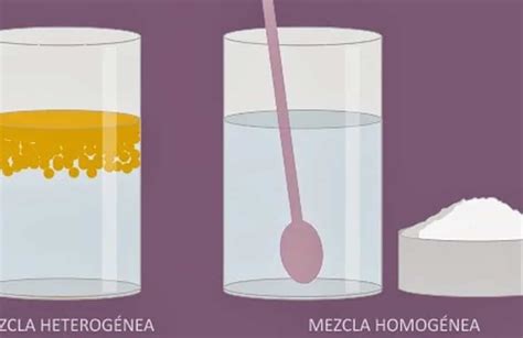 Descubre Cómo Son Las Mezclas Homogeneas - DonComo ️