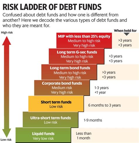 Short-term bond funds can help maintain your asset allocation