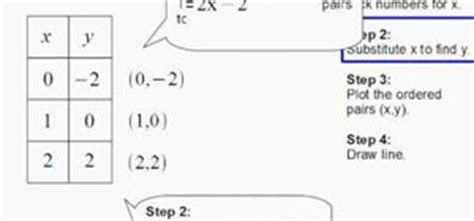 How to Graph a line using an x-y table « Math :: WonderHowTo