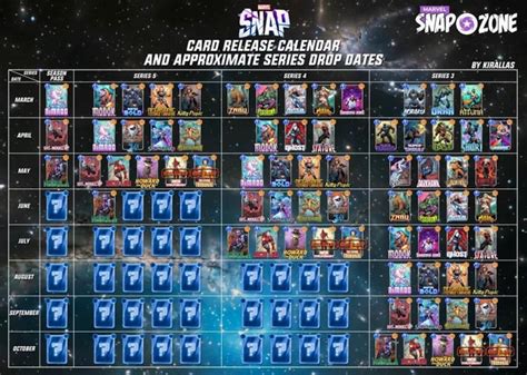 New chart by SnapZone on Series drop : r/MarvelSnap