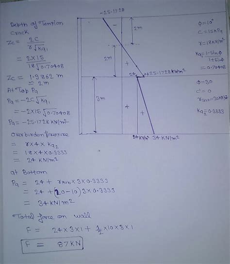 [Solved] Draw the active earth pressure diagram for a retaining wall as... | Course Hero