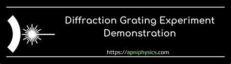 diffraction grating formula Archives - ApniPhysics