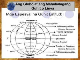 Ap5 Unit1 Aralin1 Pagtukoy Sa Kinalalagyan Ng Pilipinas Ang Globo At Ang Mga Imahinasyong Guhit ...