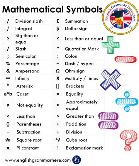 math equation symbols meanings