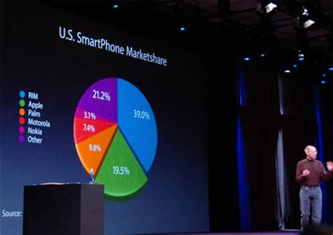 Here's what Steve Jobs just said about iPhone during Macworld keynote | ZDNET