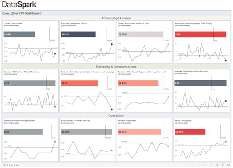 How To Build Kpi Dashboard In Tableau | Images and Photos finder