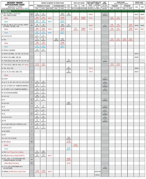 Weaver Scope Ring Chart | Images and Photos finder