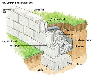 8 Concrete block retaining wall ideas | retaining wall, building a ...