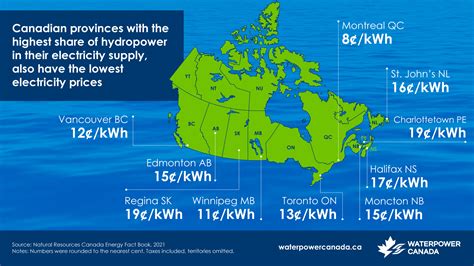 Hydropower in Canada: our coast-to-coast-to-coast clean energy ...