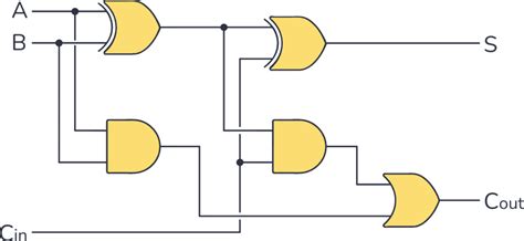 Full Adder Circuit – How it Works