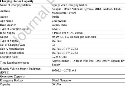 Details of case study EV charging infrastructure [31] | Download ...