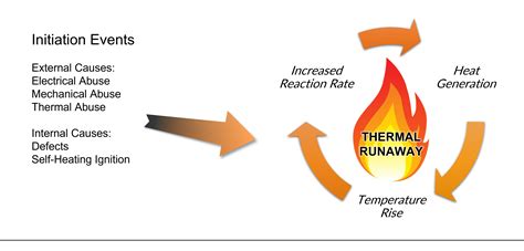 Understanding the Risks of Fire in Battery Storages - MoviTHERM