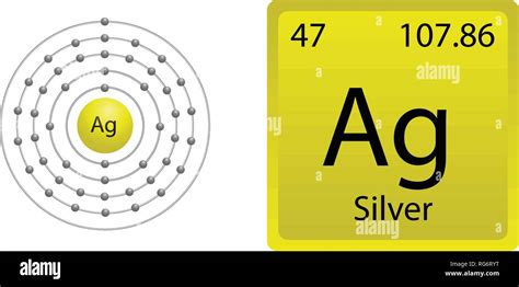 Silver Atomic Structure