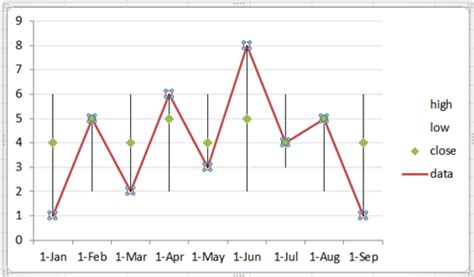 Create scatter chart in excel 2013 - powengd