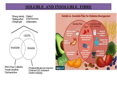 Nutraceuticals for diabetes