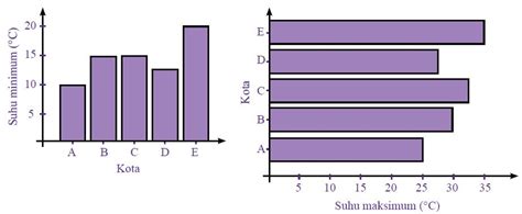 Contoh Cara Membaca Diagram Batang Vertikal - IMAGESEE