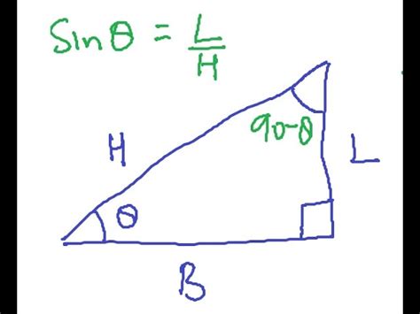 Theta Math Trigonometry