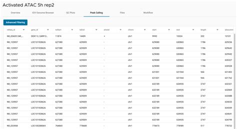 Pipelines for ATAC-Seq Data Analysis