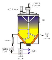 SRS Engineering for Optimal Efficiency in Solvent Recovery SystemsSRS ...