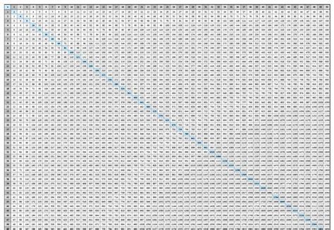 Free Blank Printable Multiplication Chart 100×100 Template [PDF] - Multiplication Table Charts
