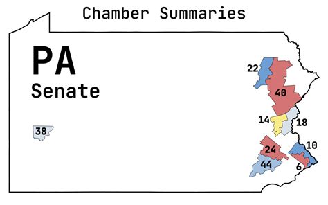 Chamber Summary: Pennsylvania Senate – cnalysis