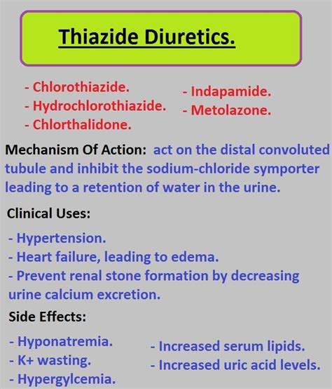 Study Medical Photos: Diuretic Drugs --Charts