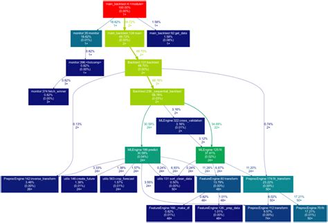 Build A Call Graph In Python Including Modules And, 57% OFF