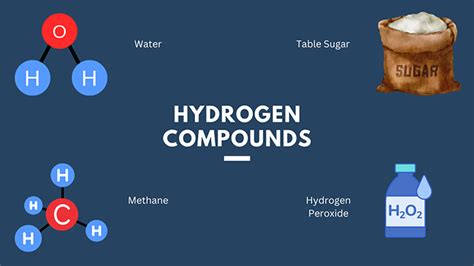 What is hydrogen? - Pacific Northwest Hydrogen Association