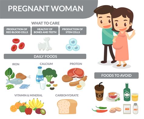 First Trimester Diet: Foods to Eat & Avoid in Pregnancy (Week 1-12)