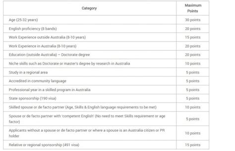 All About Australian Visa Types | Leverage Edu