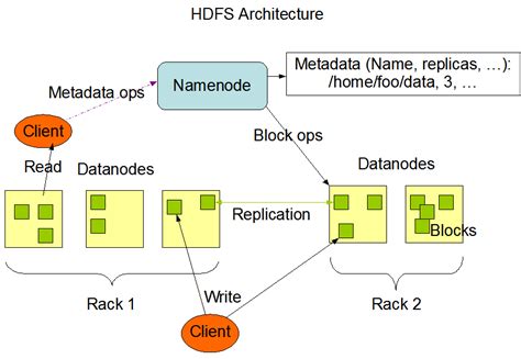 HDFS Architecture Guide