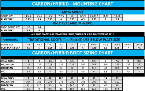 Kids Roller Skate Size Chart - Greenbushfarm.com