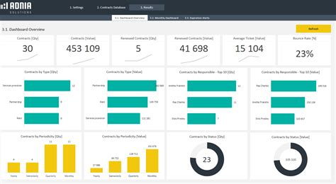 Contract Management Excel Template | Adnia Solutions | Excel Templates