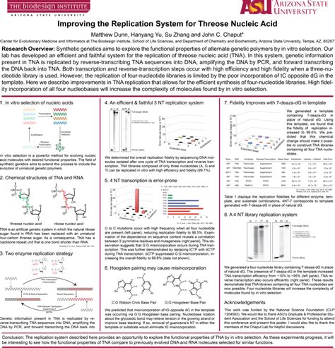 (PDF) Improving the Replication System for Threose Nucleic Acid