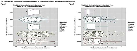 The Relationships between Ethnic Enclave Settlement with the... | Download Scientific Diagram